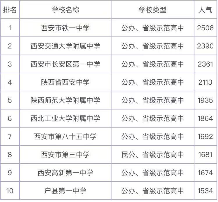 西安高中有哪些学校其中哪所最好？西安高中五大名校都指什么学校-广东技校排名网