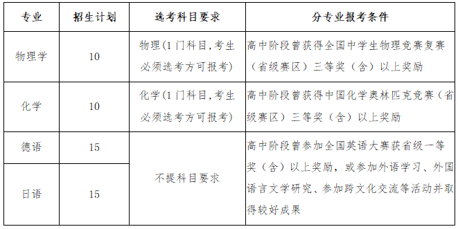 山东省2022年各校综合评价招生简章-广东技校排名网