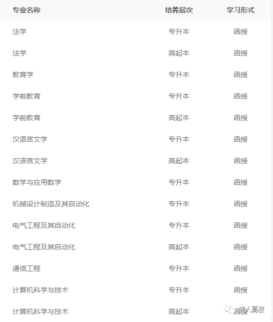 齐齐哈尔大学2022年成人高考招生简章 附：招生专业、招生范围及考试科目等-广东技校排名网