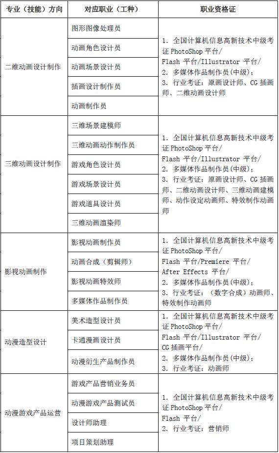 广州市中等职业学校专业设置（手把手教你选专业）-广东技校排名网