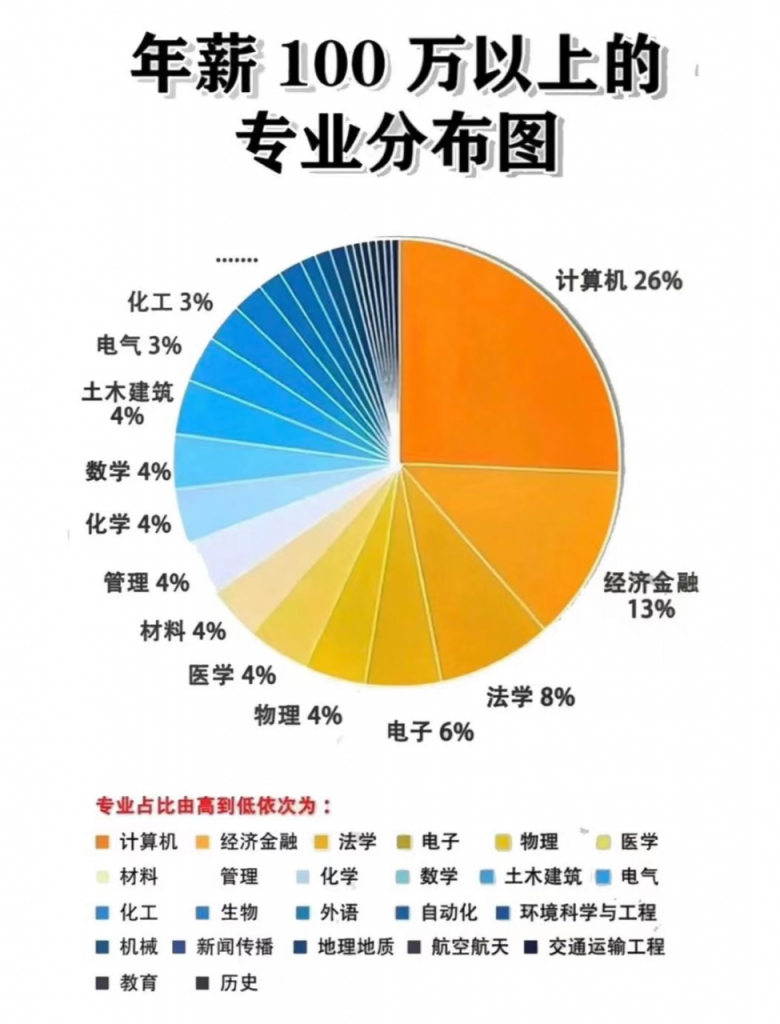 计算机专业我国各大高校排名一览表（近5年各大高校的排名变化）-广东技校排名网
