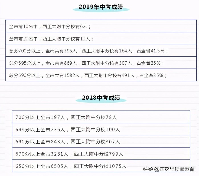 西安最好的初中学校排行榜前十名一览表（2023年最新详细版）-广东技校排名网