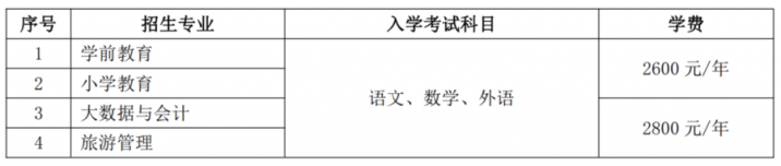 鲁东大学2022年最新招生简章「全网最全」-广东技校排名网