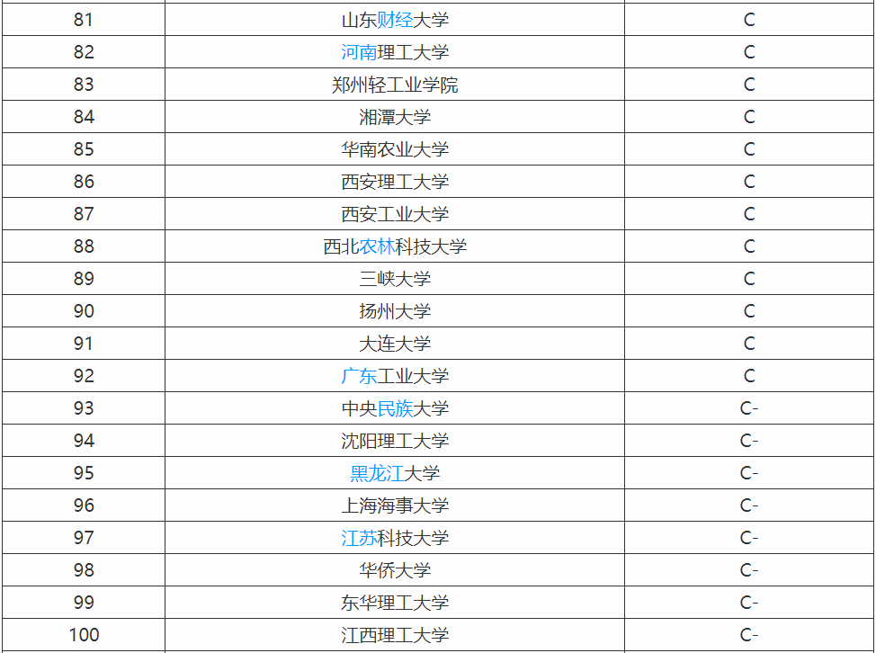 计算机专业需要学什么就业方向有哪些？计算机专业大学排名-广东技校排名网