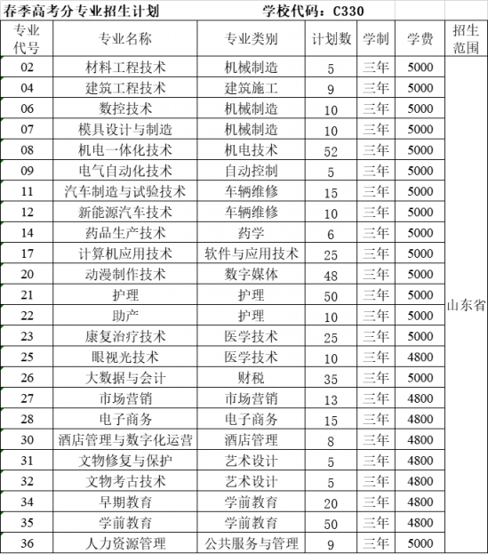 莱芜职业技术学院2022年春季高考招生计划-广东技校排名网