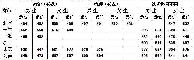 中央司法警官学院是几本，是一本还是二本大学？-广东技校排名网