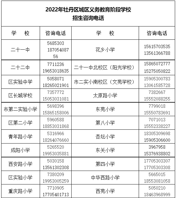 牡丹区多所小学发布2022年招生公告！附招生范围、入学条件、报名时间-广东技校排名网