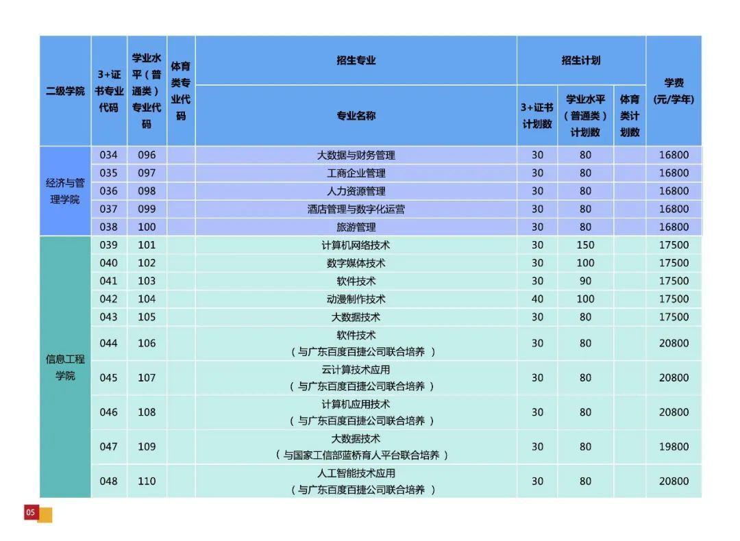 广东中职3+有什么学校(附学校简介及招生计划)-广东技校排名网