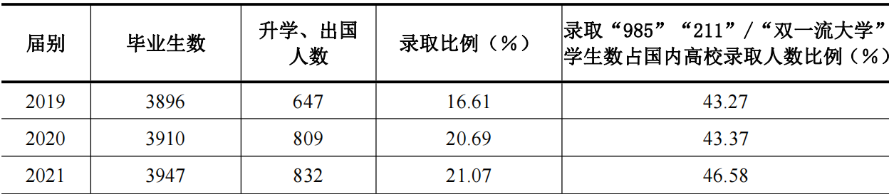 苏州科技大学评价好吗(附2022年招生计划)-广东技校排名网