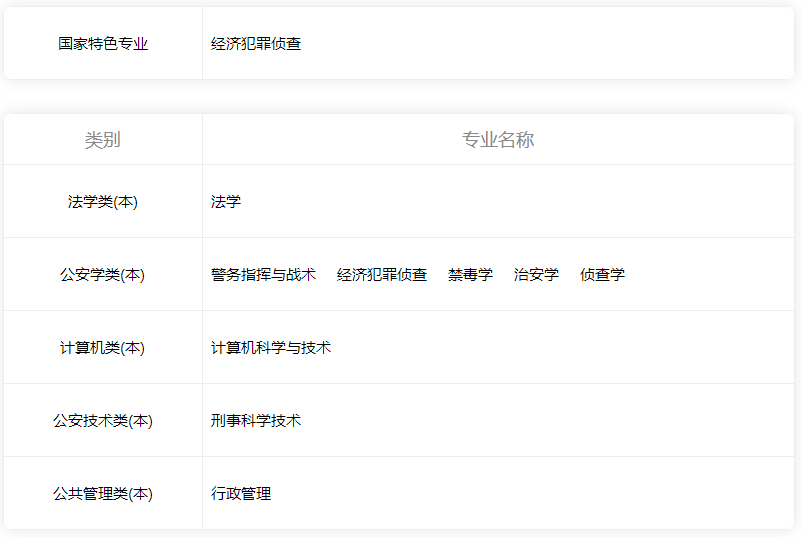 广东省司法警校招生条件(含招生专业)-广东技校排名网