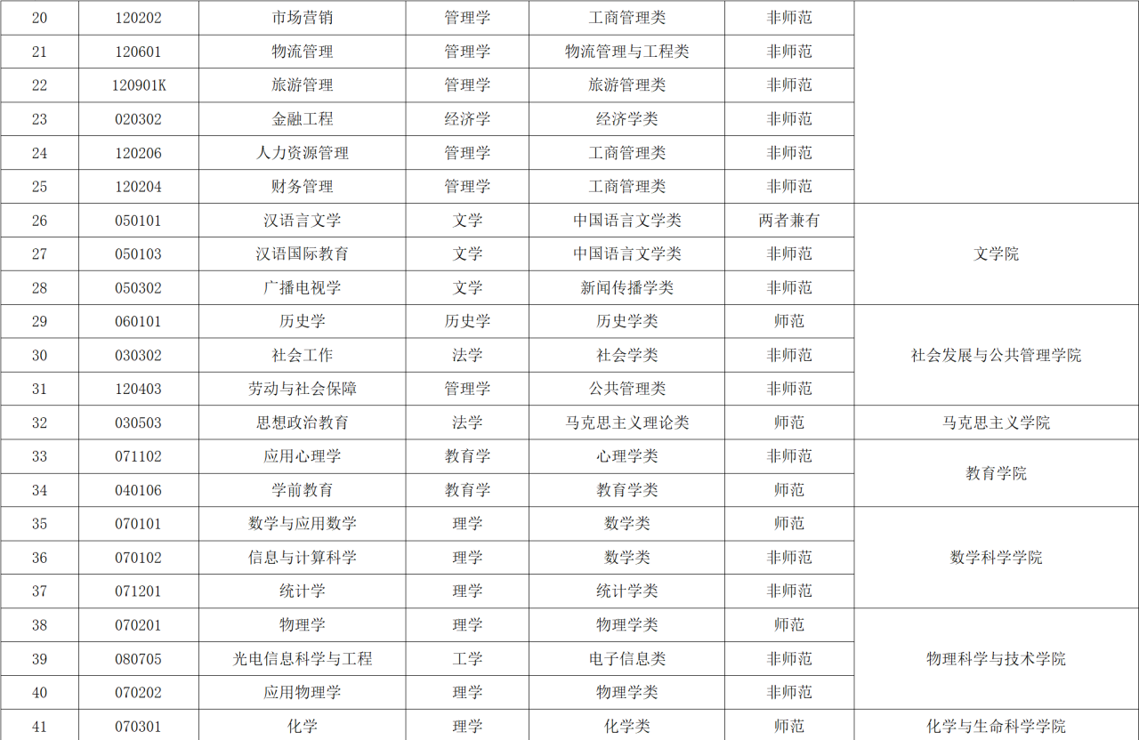 苏州科技大学评价好吗(附2022年招生计划)-广东技校排名网