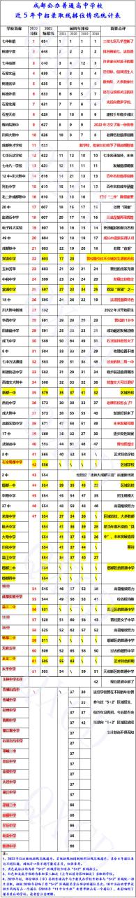 成都哪些高职比较好(附成都公办高中“50强”)-广东技校排名网