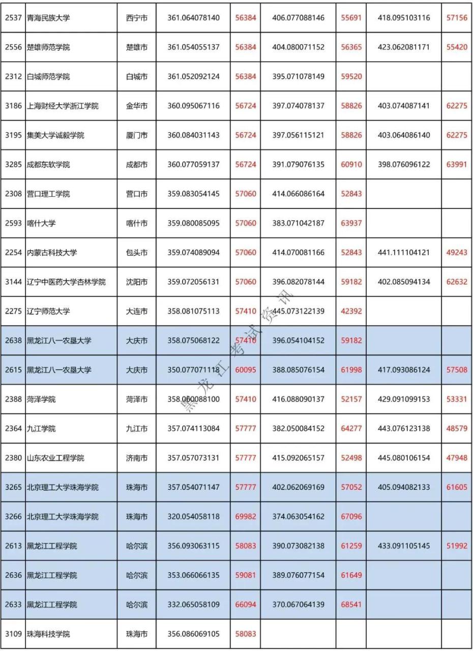 二本a类有哪些不错的大学(附全国二本大学100强)-广东技校排名网