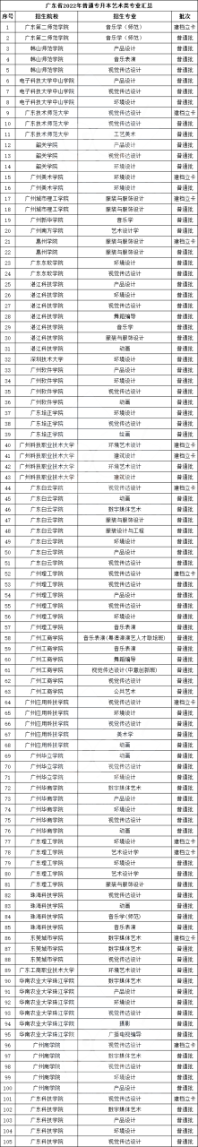 广东专插本有哪些学校和专业及收费标准-广东技校排名网
