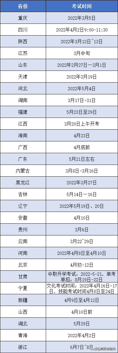 大专单招报名条件，报名时间-广东技校排名网