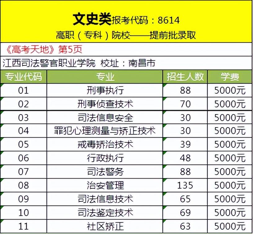 江西司法警官职业学院怎么报名(附报名条件)-广东技校排名网