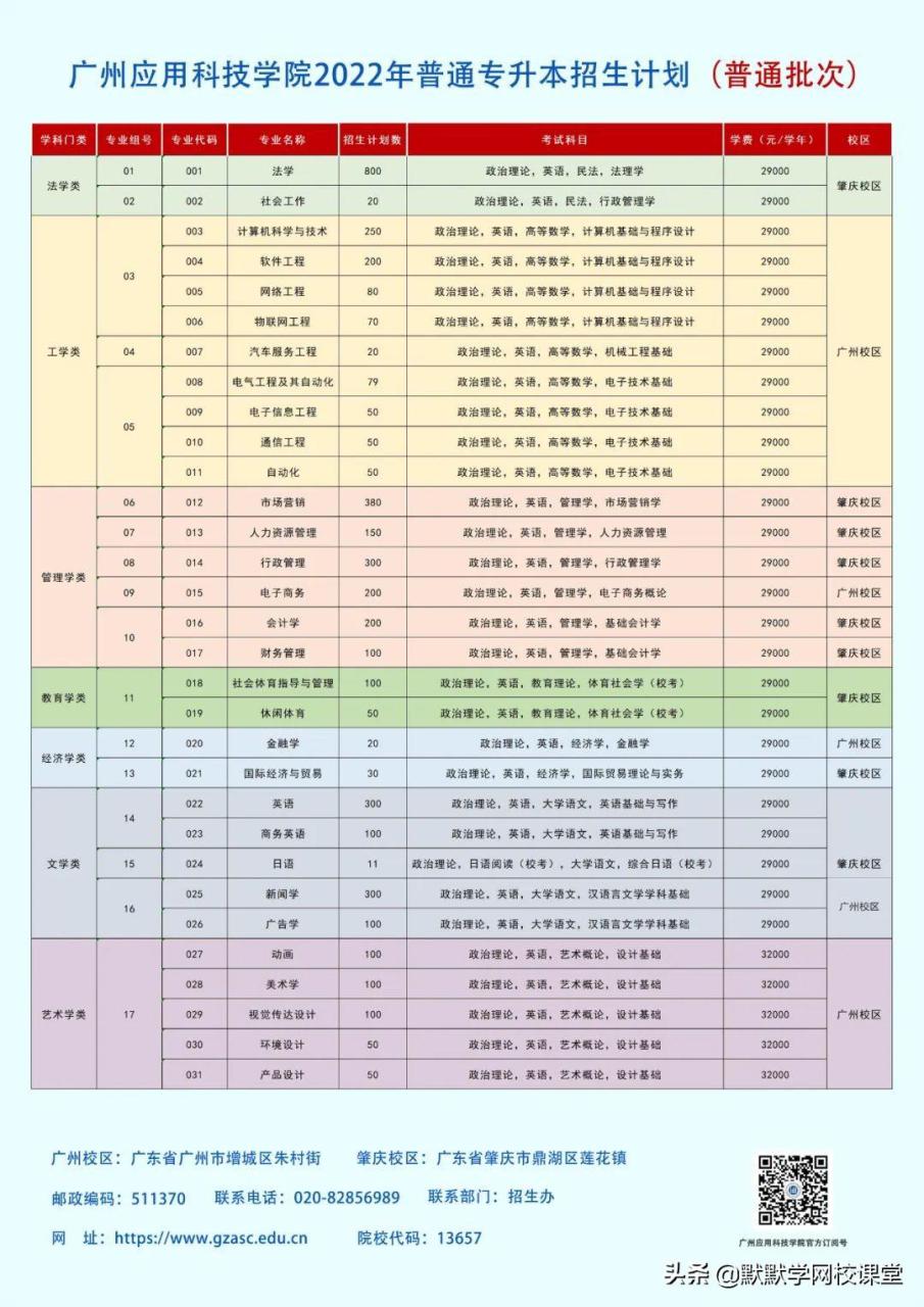 北京理工大珠海学院专升本（附广东32所院校专升本招生计划）-广东技校排名网
