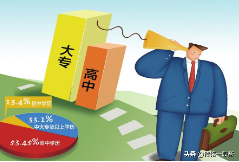 中专升成人大专怎么升？难不难？-广东技校排名网