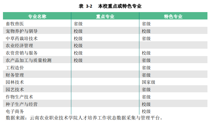 云南农业职业技术学院是公办还是民办大学（云南省专科院校名单）-广东技校排名网