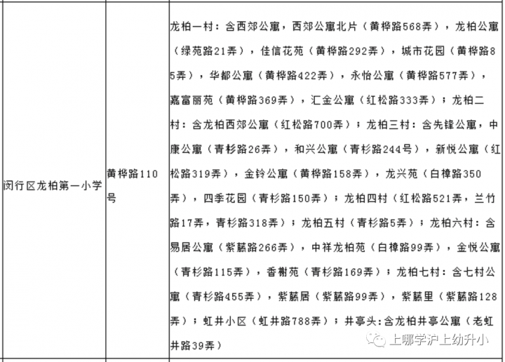 上海市闵行区龙柏第一小学2022年招生简章（招生对象+入学报名+招生范围）-广东技校排名网