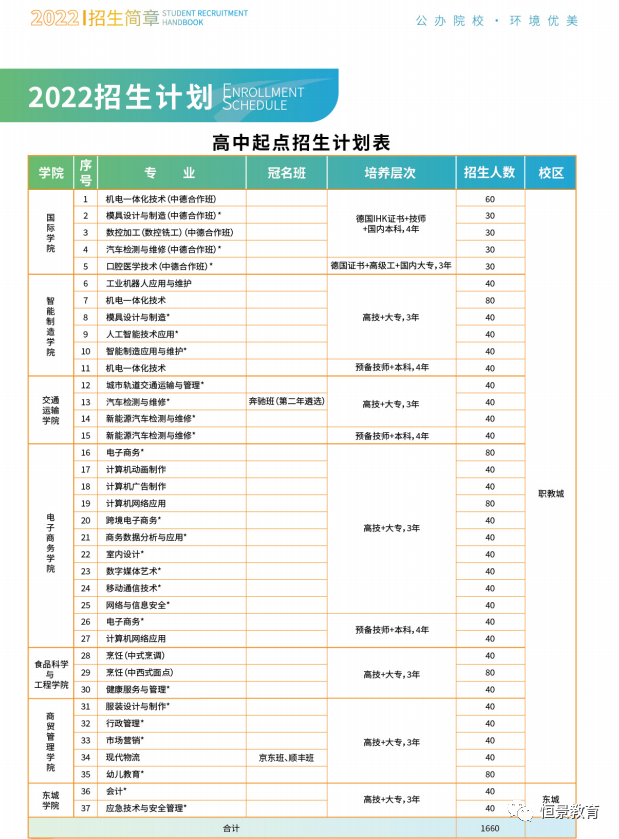 东莞市技师学院(附招生计划表)-广东技校排名网