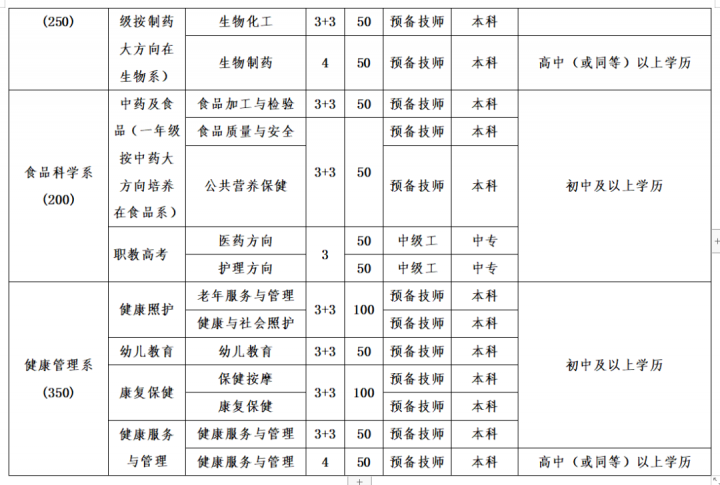 山东医药技师学院2022年招生简章-广东技校排名网