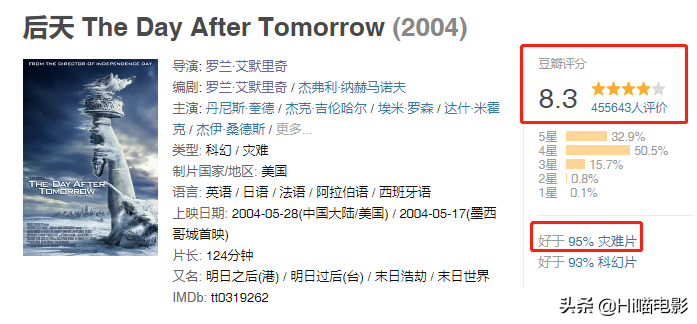 豆瓣评分9.0以上灾难片（全球公认的经典灾难电影建议收藏）-广东技校排名网