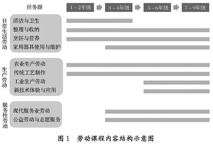 中小学教育政策2022年最新消息（9月1日起中小学将有这些大变化）-广东技校排名网