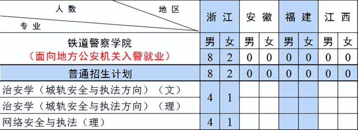 铁道警察学院2022招生计划（共计招生1366人）-广东技校排名网