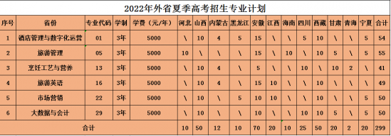 山东旅游职业学院2022招生计划（录取规则）-广东技校排名网