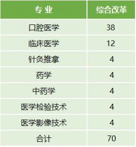 云南医药健康职业学院2022年最新招生计划（招生报名须知、招生代码）-广东技校排名网