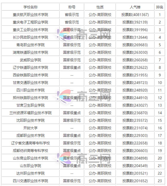 单招学校哪个好就业前景好？怎样选择单招学校比较好技巧有哪些？-广东技校排名网