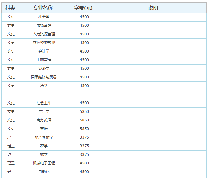 华中农业大学社会认可度高吗？口碑如何？是985吗？学费多少？-广东技校排名网