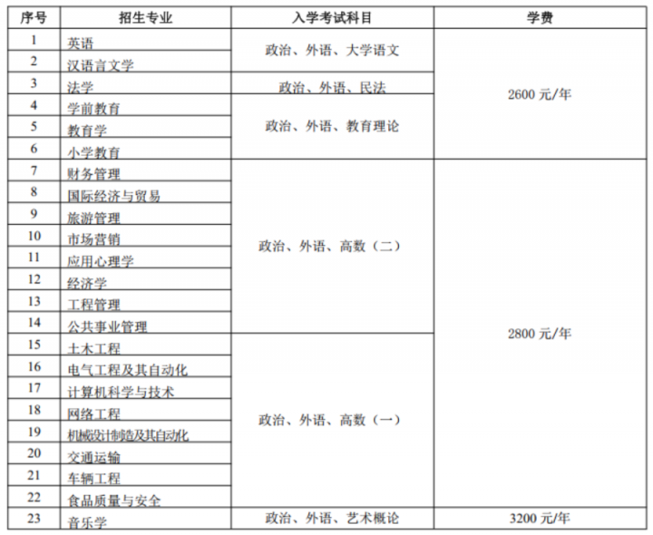 鲁东大学2022年最新招生简章「全网最全」-广东技校排名网