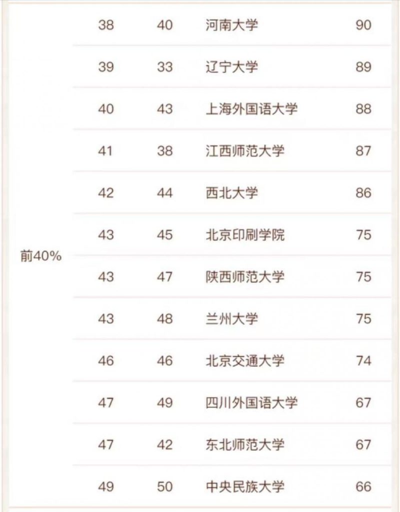 新闻学传播专业最好的大学排名 最新61所上榜大学名单一览表-广东技校排名网