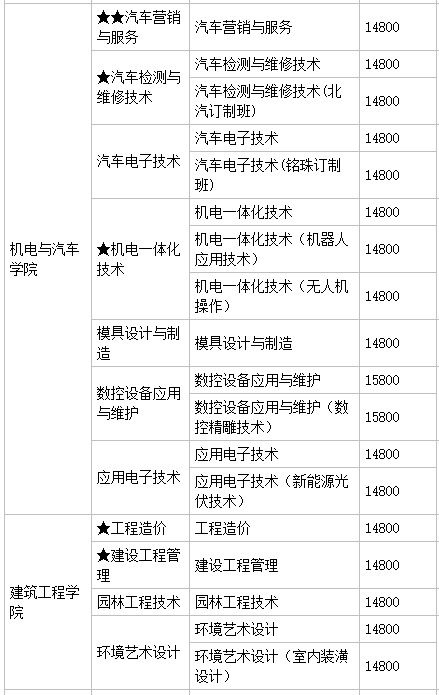 广州珠江职业技术学院怎么样好不好？有几个校区？就业前景及学费-广东技校排名网