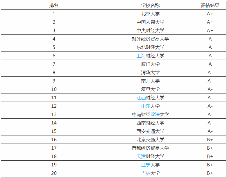 2020最新金融学考研学校难度排名揭秘?金融学考研哪个学校最容易?-广东技校排名网
