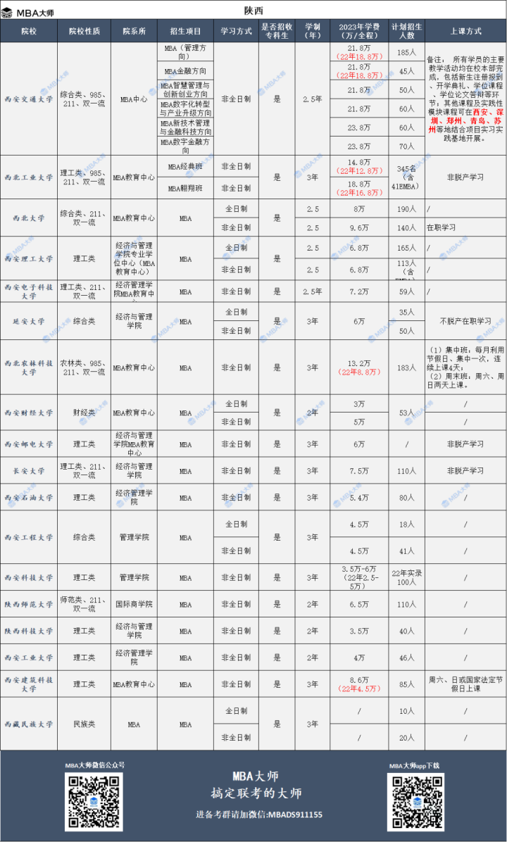 2023年全国mba院校学费汇总一览表-广东技校排名网