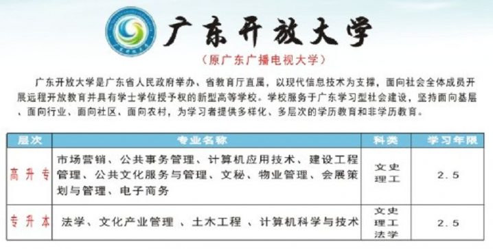 学历提升：2022成人大专/本科招生简章-广东技校排名网