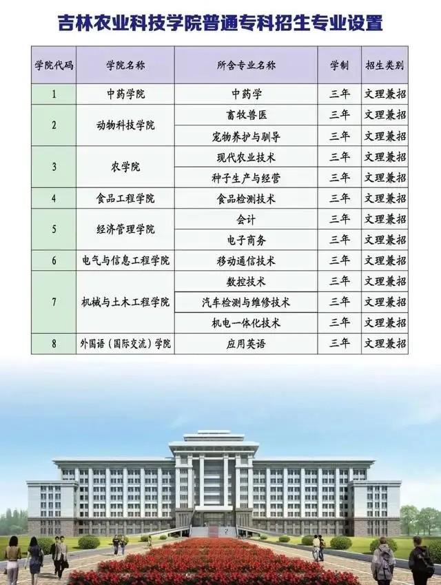 吉林农业科技学院是一本还是三本（附招生计划）-广东技校排名网