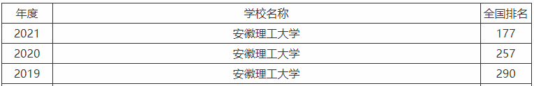 安徽理工大学是一本还是二本值得上吗？全国排名及录取分数线2021-广东技校排名网