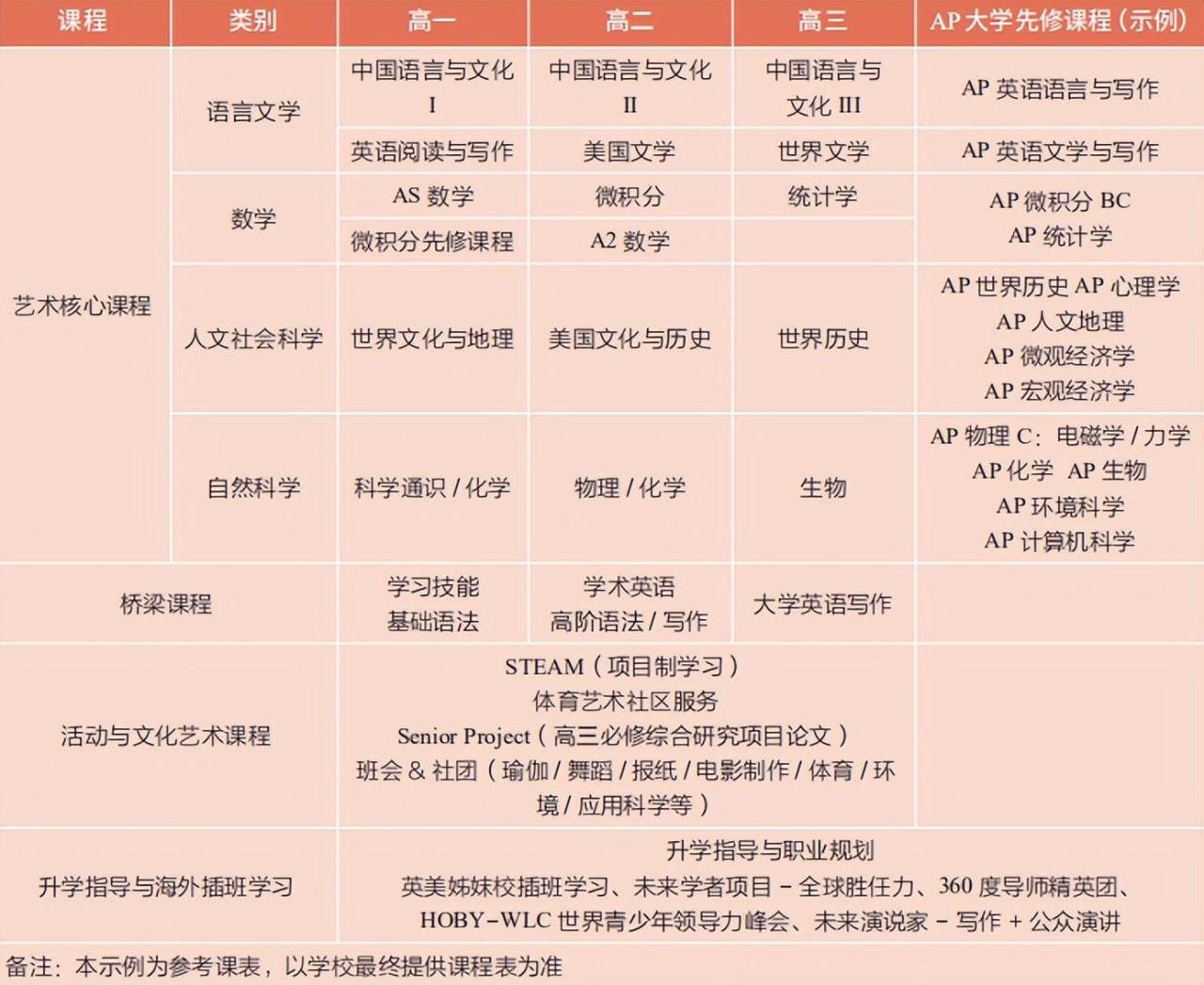 广雅学校学费多少钱「附：课程设置，招生规模，升学指导」-广东技校排名网