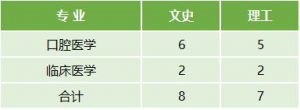 云南医药健康职业学院2022年最新招生计划（招生报名须知、招生代码）-广东技校排名网