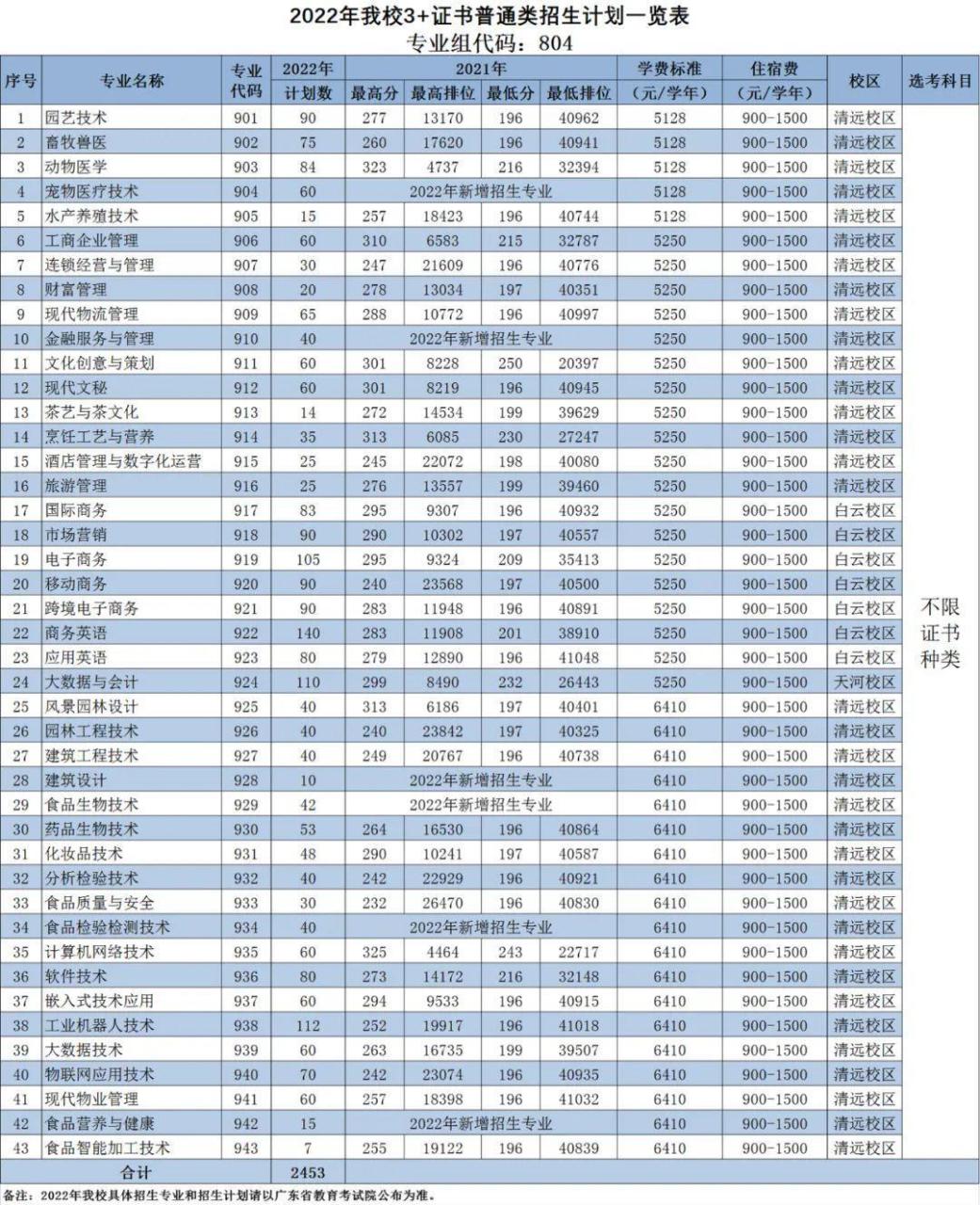 广东中职3+有什么学校(附学校简介及招生计划)-广东技校排名网