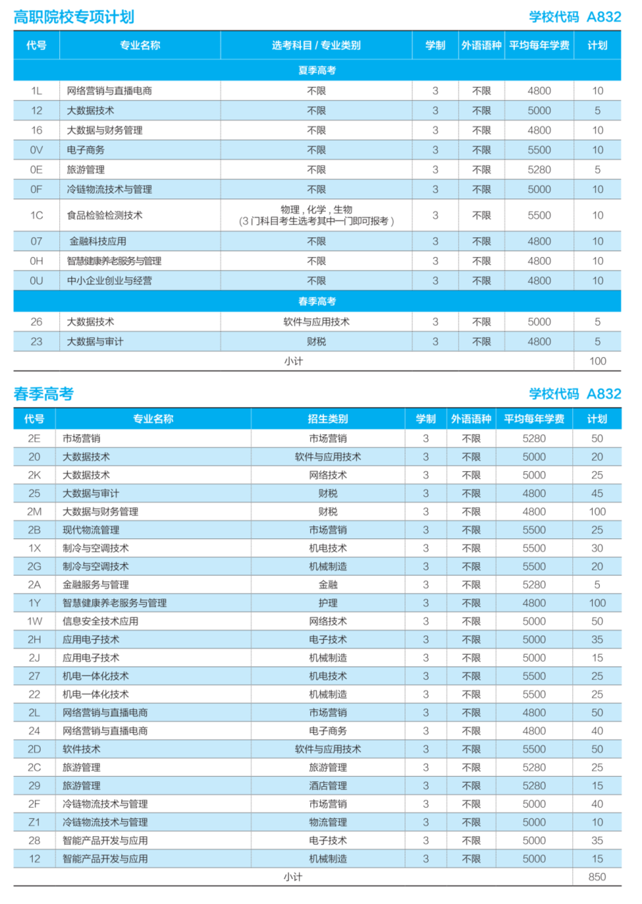 山东商业职业学院有哪些专业（含招生计划）-广东技校排名网
