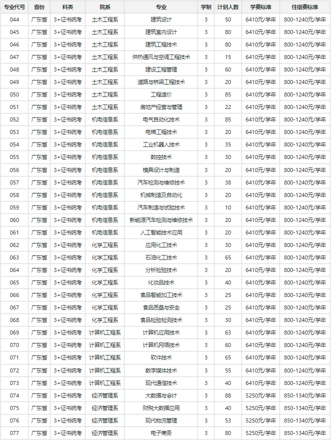 广东中职3+有什么学校(附学校简介及招生计划)-广东技校排名网