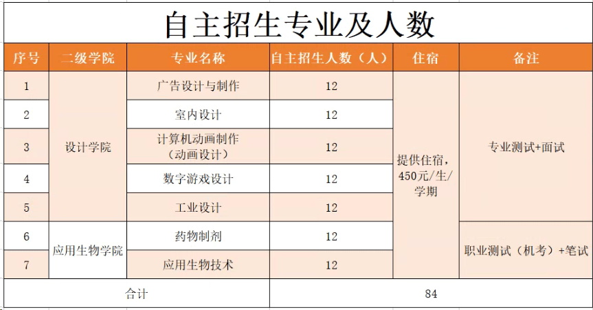 深圳技师学院自主招生情况-广东技校排名网