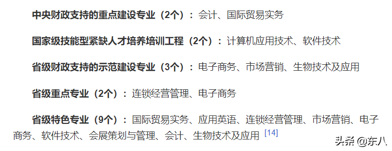 杭州下沙大专学校有哪些（附杭州排名前十的大专学校）-广东技校排名网