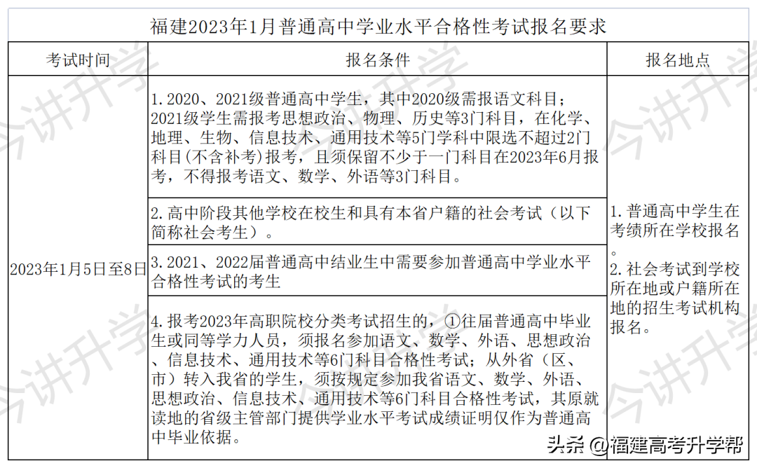 2023年福建会考具体时间（福建会考补考时间）-广东技校排名网