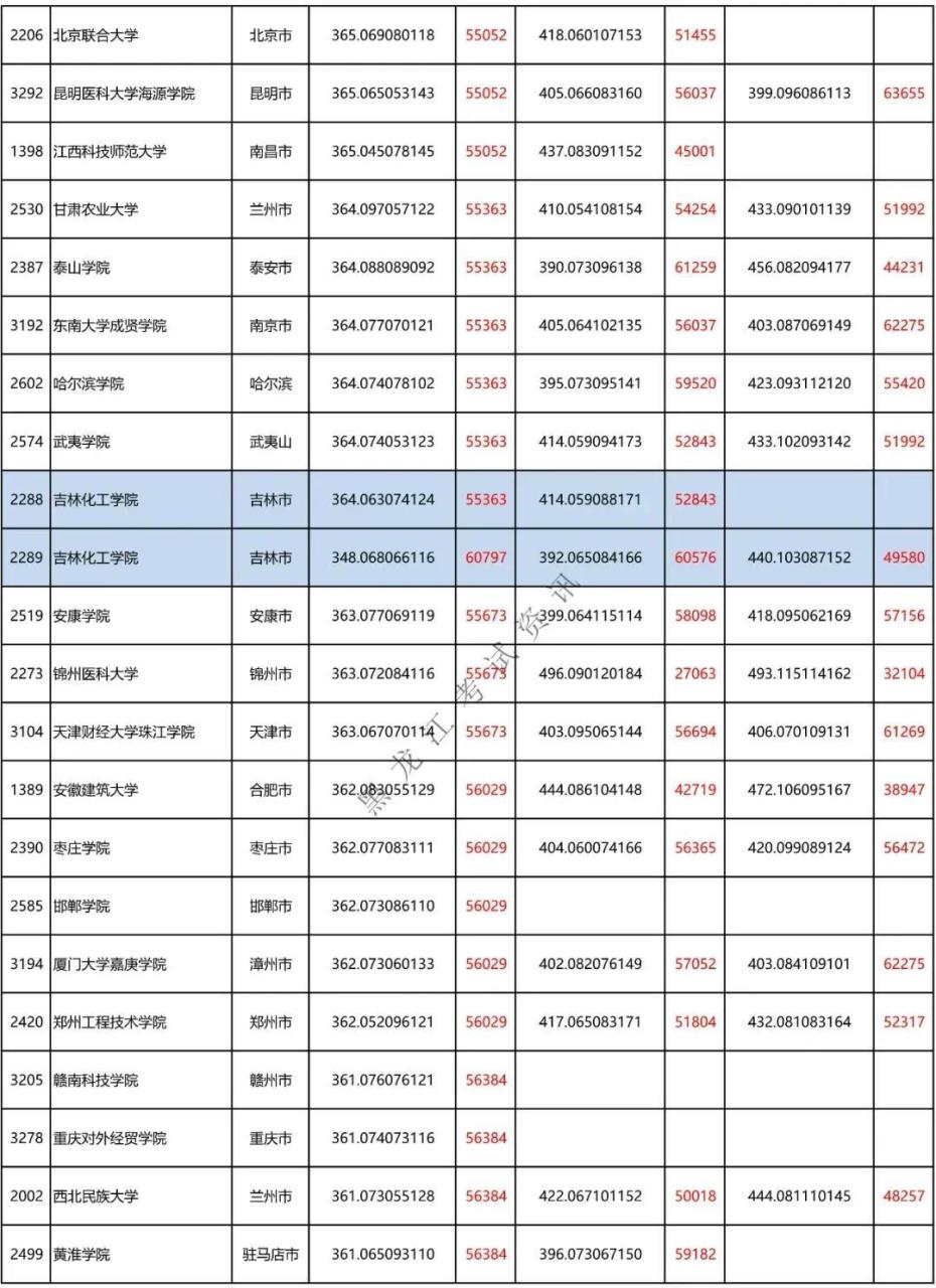 二本a类有哪些不错的大学(附全国二本大学100强)-广东技校排名网